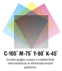 cmyk color