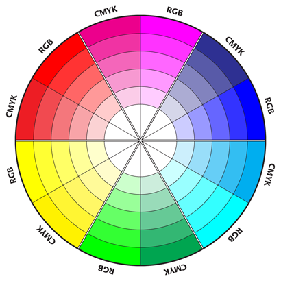 Cmyk Rgb Color Chart